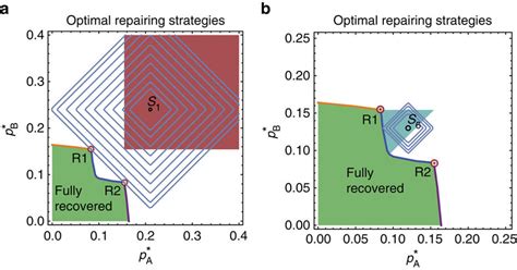 Cracking the Algorithmic Code J Minimum Manhattan Distance