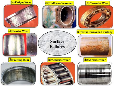Cracking the Application Components
