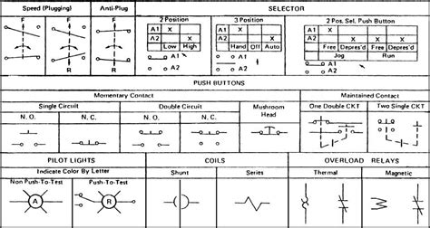Deciphering Diagram Symbols