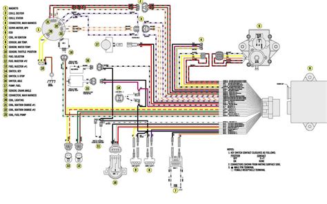 Understanding Wiring Components