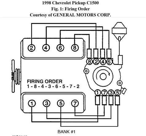 Cracking the Code Sparkplug Wire Diagram 1991 Silverado