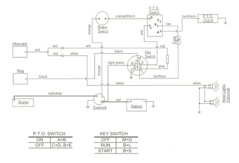 Cracking the Code of Optimal Functionality