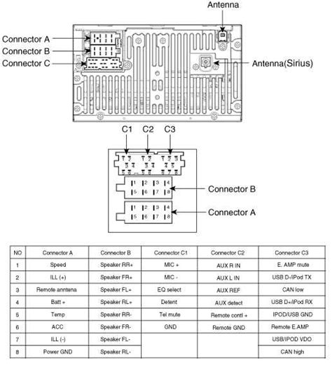 Cracking the Color Code