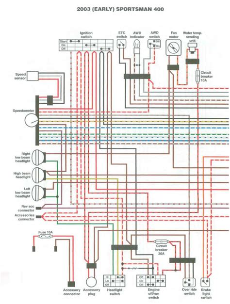 Cracking the Color Code Polaris 900 ATV Wiring