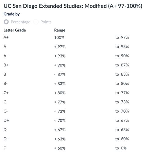 Cracking the UCSD Grading Code: A Roadmap to Solid Academic Performance