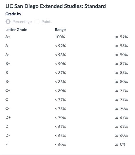 Cracking the UCSD Grading Code A Roadmap to Solid Academic Performance