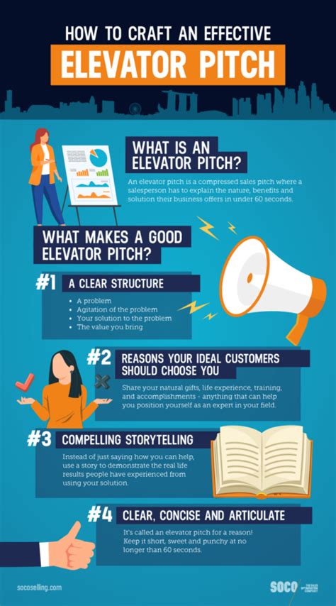 How to Craft the Perfect Elevator Pitch Women's Business Daily
