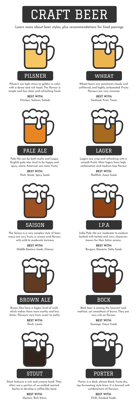 Craft Beer Guide
