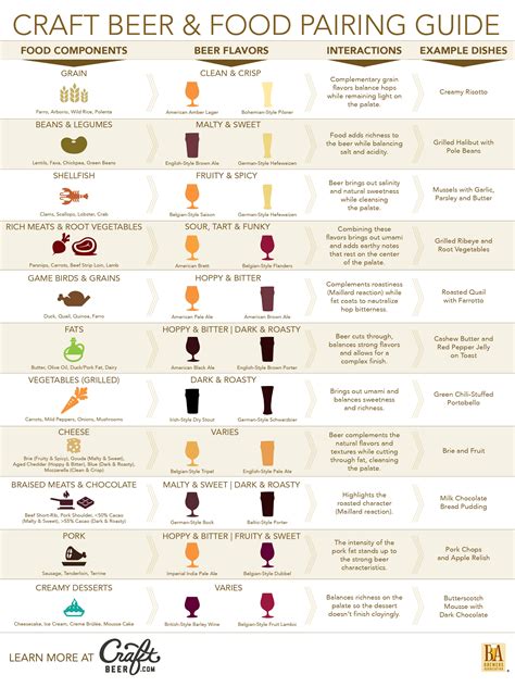 Craft Beer Pairing