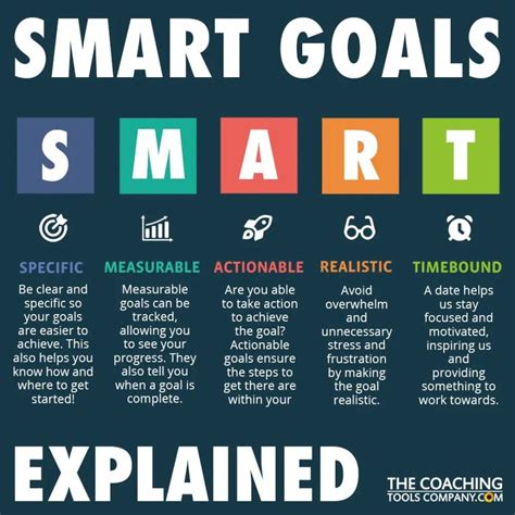 Crafting Smart Goals: 5 Steps With Examples