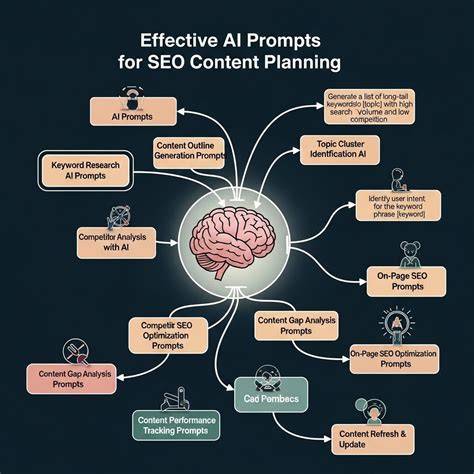 Crafting Effective AI SEO Content