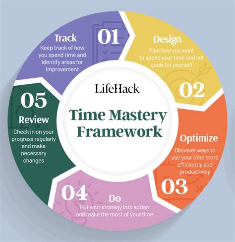 Crafting Lasting Habits for Time Mastery
