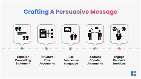 Crafting Your Message: Examples and Tips