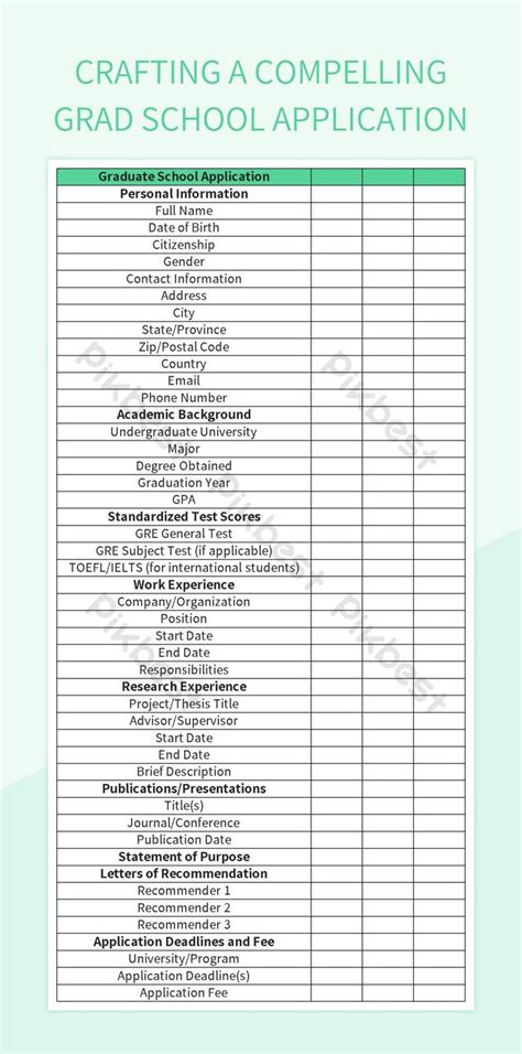 Crafting a Compelling Application Package