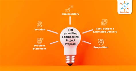 Crafting a Compelling Proposal