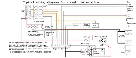 Dependable Diagram