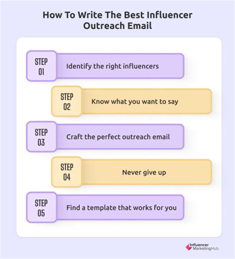 Crafting the Perfect Outreach Email