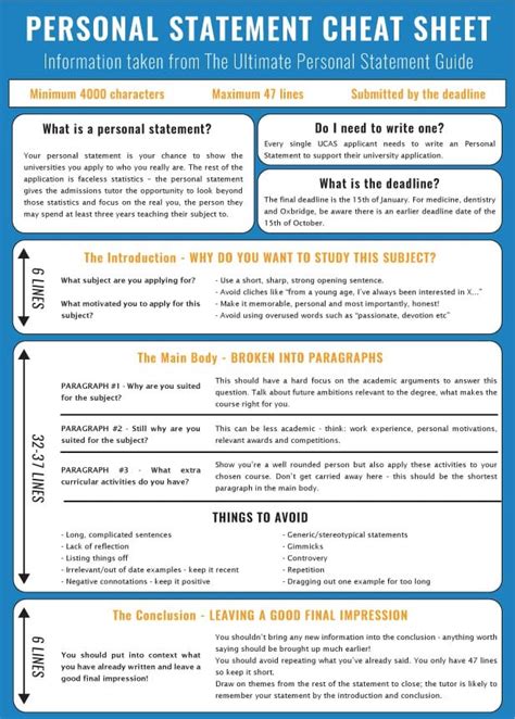 Crafting the Perfect Personal Statement