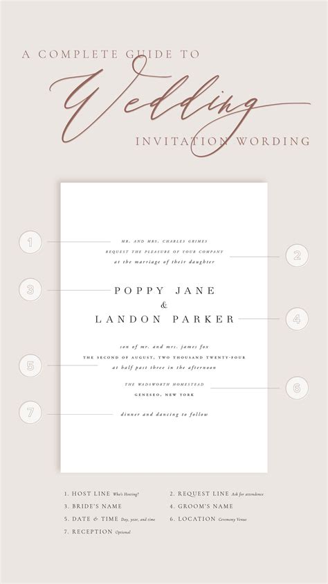 Crafting the Perfect Wedding Message Invitation Wording