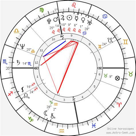 Craig Conover Birth Chart