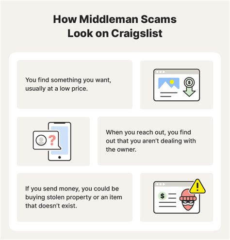 Craigslist Job Scams: How to Avoid Common Pitfalls