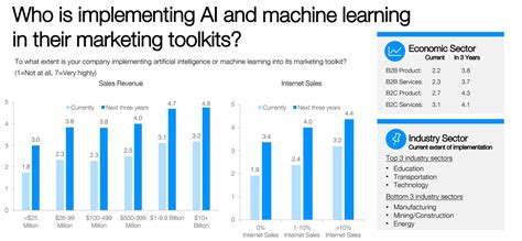 Craigslist for Machine Learning Engineers Finding Your Dream Machine Learning Job