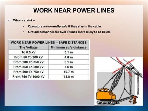 Crane Power Line Chart