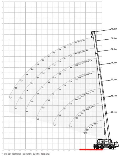 Crane Sizes Chart
