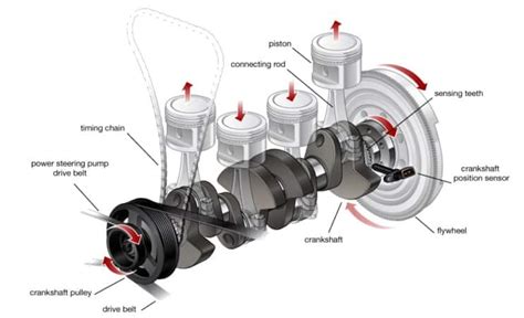 What Is The Function of a Crankshaft Position Sensor?
