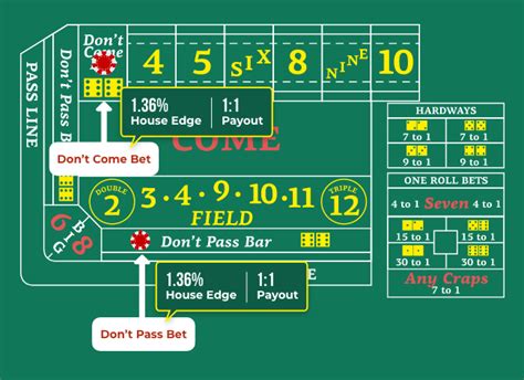 Craps Odds Detailed Explanation of Craps Odds and Probabilities