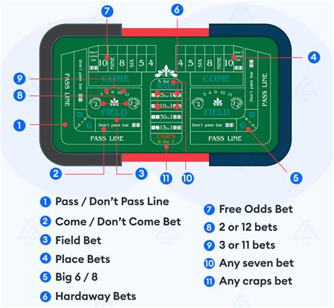 Craps Odds Detailed Explanation of Craps Odds and Probabilities