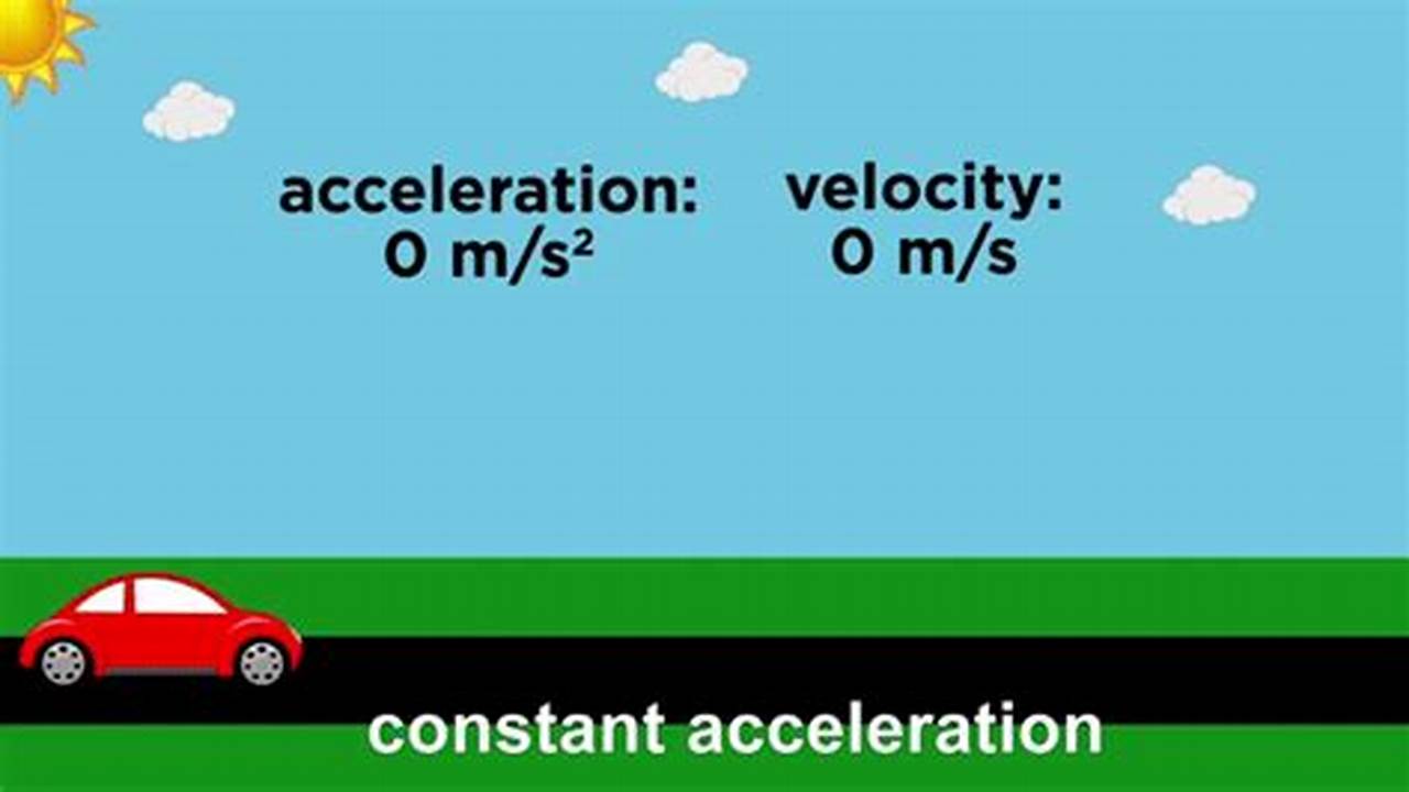 Create Acceleration Sound For Electric Vehicle Gif