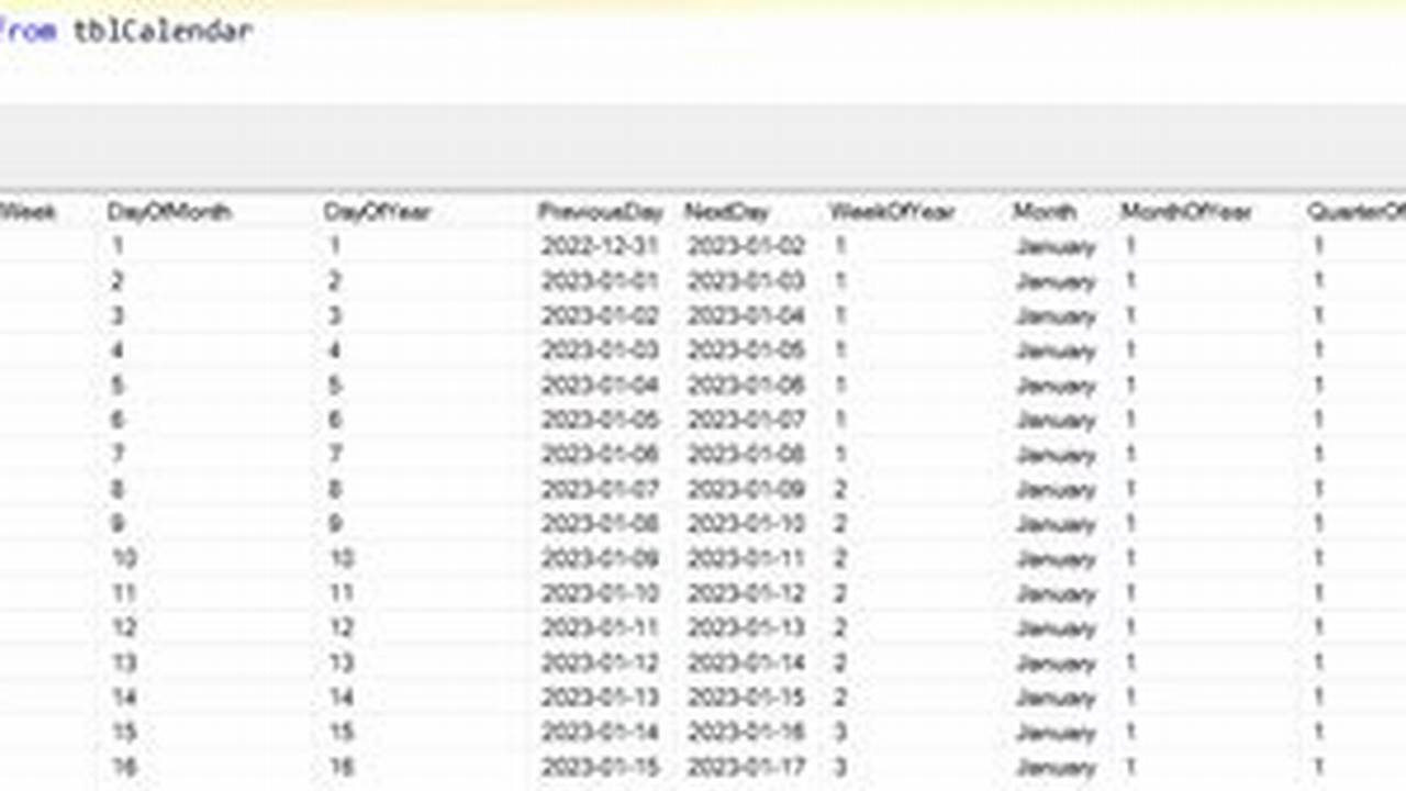 Create Calendar Table In Sql
