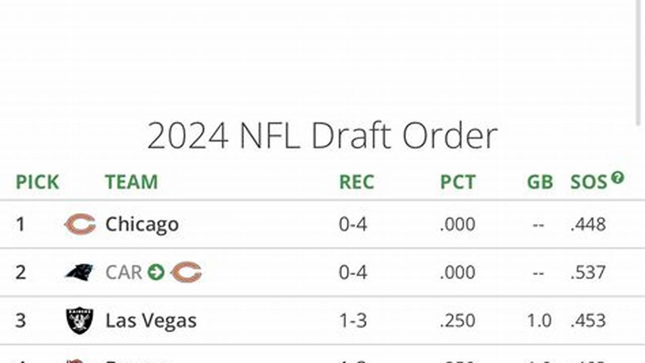 Create Nfl Mock Draft 2024
