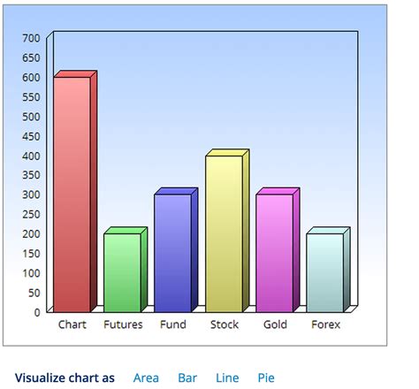 Create A Chart For Free
