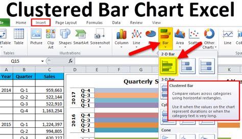 Create A Clustered Bar Chart