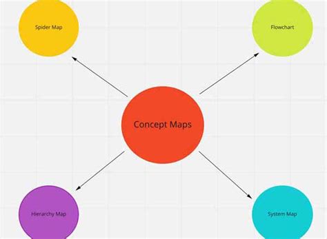 This editable word web template can be used to create education
