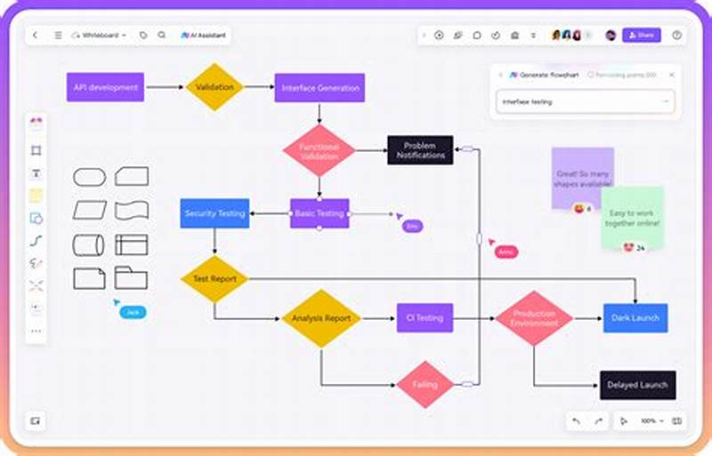 Create A Flow Chart Using Ai Free