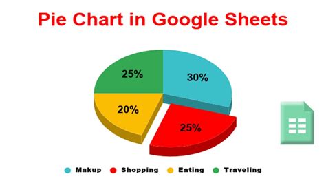 Create A Pie Chart In Google Spreadsheet