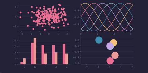 Create Animated Graph Python