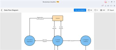 Create Data Flow Diagram Online