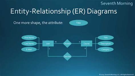 Create Entity Relationship Diagram