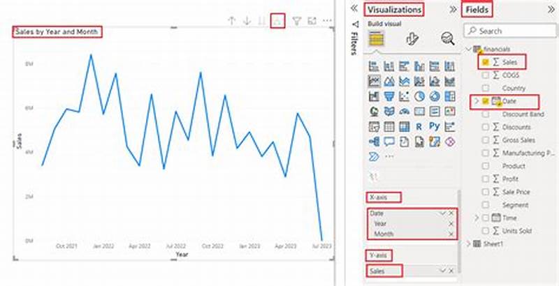 Create Line Chart In Power Bi