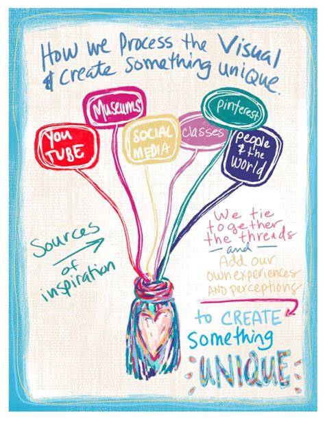Create