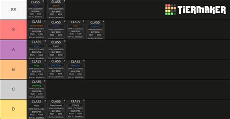 Create a A hero\'s Destiny All Classes Tier List - TierMaker