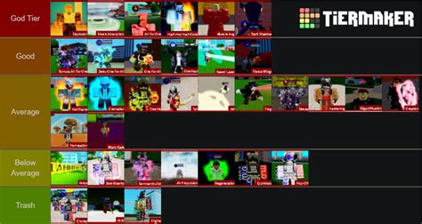 Create a Boku No Roblox Quirk Tier List - TierMaker