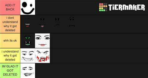 Create a Deleted roblox faces Tier List - TierMaker
