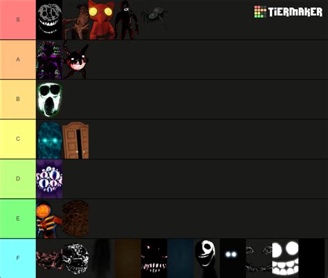 Create a Doors Entities! (Hotel+ Update) Tier List - TierMaker