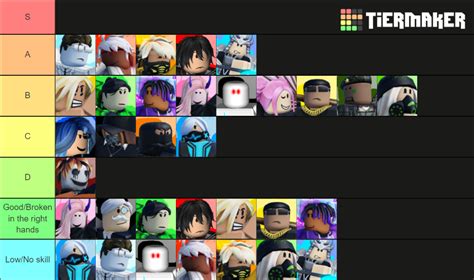 Create a Encounters Tier List - TierMaker