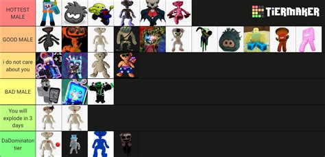 Create a Hottest MALE Bear Alpha Roblox Character\'s Tier List 